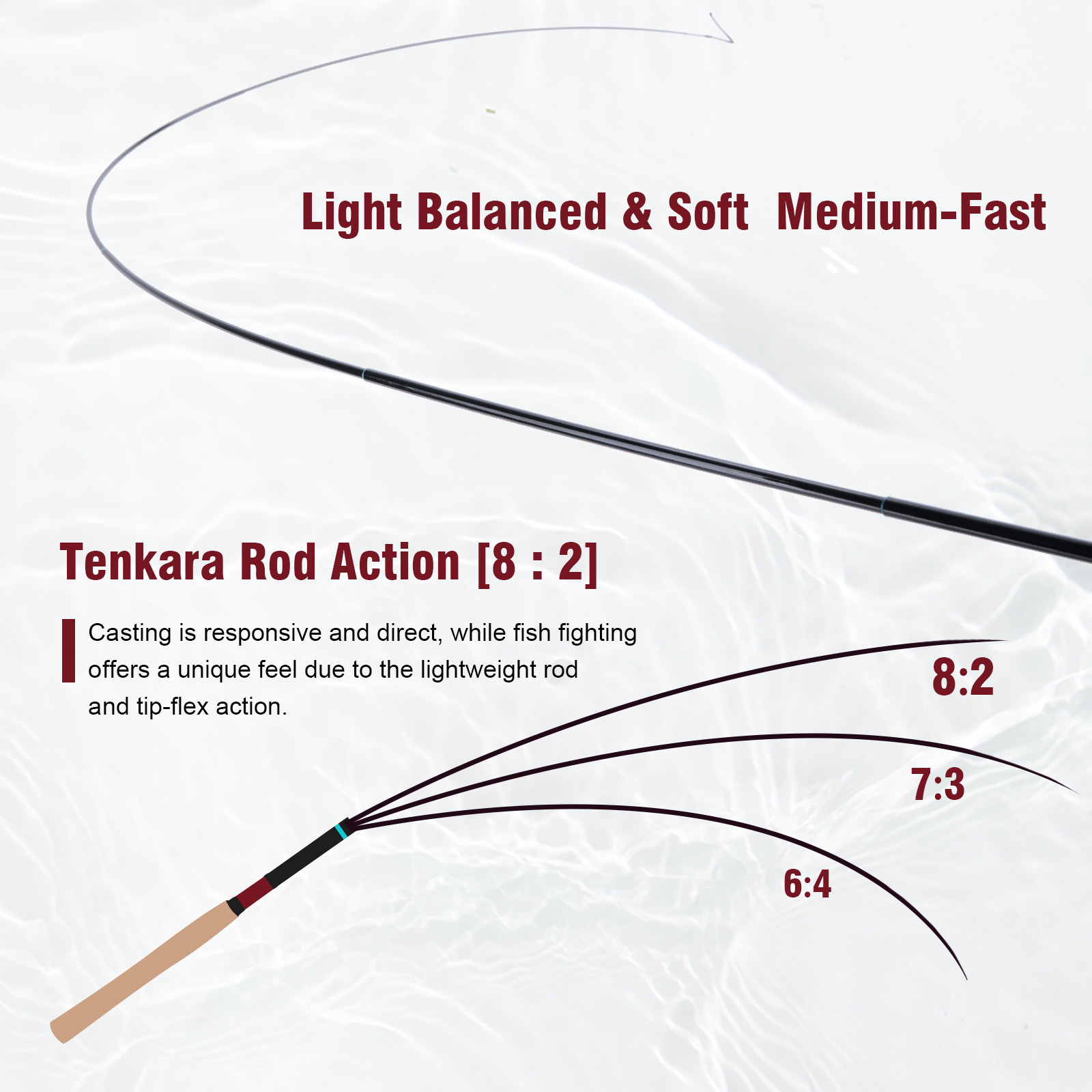 Goture 3.6m Tenkara Rod Set wi - Fishing Rod Fly recension och pris