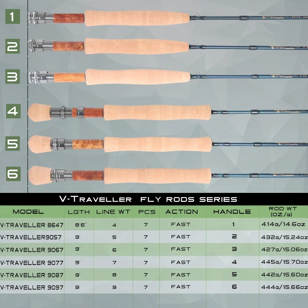 Maximumcatch Traveller Fly Fis - Fishing Rod Ice recension och pris
